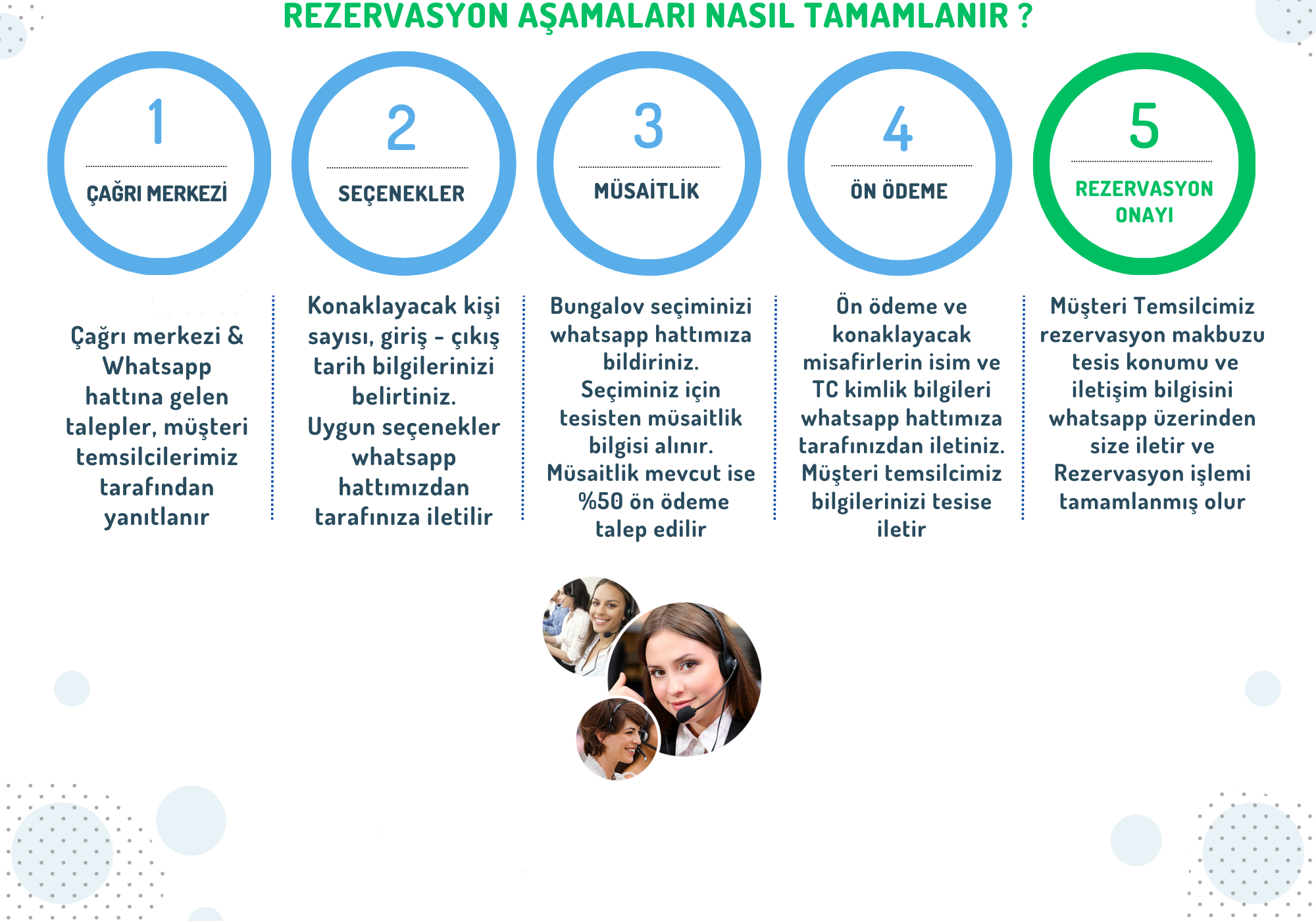 Rezervasyon Nasıl Yapılır